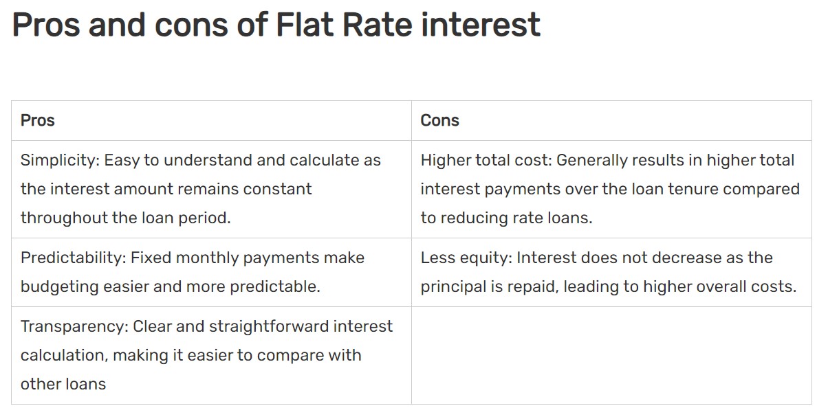 flat rate interest and reducing rate interest